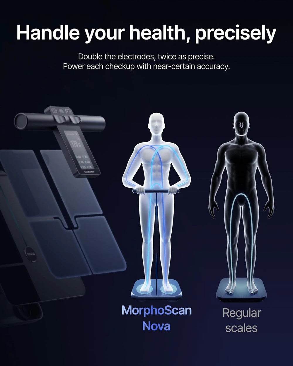 Renpho MorphoScan Nova Smart Scale